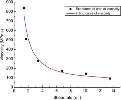 Analysis of the drainage effect of different incisions for high complex anal fistula based on FLUENT hydrodynamic simulation